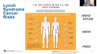 Lynch Syndrome 101 Overview and Current State of the Art  DanaFarber Cancer Institute [upl. by Herv]