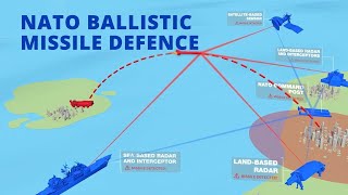 NATO Ballistic Missile Defence  How it works [upl. by Eelidnarb]