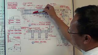 BRIDGE DESIGN amp DETAILS Part 1 [upl. by Red]