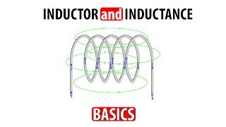 What is Inductor What is inductance [upl. by Stiles682]