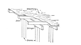 Slab Formwork Design using MS Excel [upl. by Seamus]