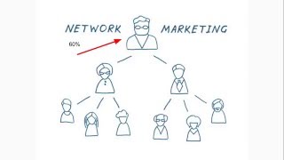 What is Network Marketing and How Does it Work [upl. by Mccahill389]