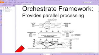 Datastage Basics Orchestrate [upl. by Ybbob654]