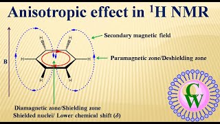 Anisotropic effect in 1H NMR [upl. by Ilesara]