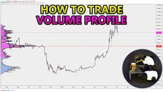 How to Trade Volume Profile VPVR VWAP  and VPSR Analysis Stocks Crypto Forex [upl. by Andris480]