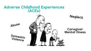 Adverse Childhood Experiences  ACEs [upl. by Krispin]