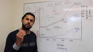 Ventilatory Anaerobic and Lactate Threshold Made Easy [upl. by Aelat662]