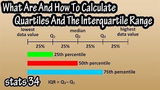 What Are And How To Calculate Quartiles The Interquartile Range IQR And Outliers Explained [upl. by Halda749]