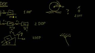 Degrees of Freedom  Classical Mechanics  LetThereBeMath [upl. by Dorwin]