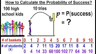 Statistics Ch 6 The Normal Probability Distribution 3 of 28 Calculate the Probability of Success [upl. by Uokes]