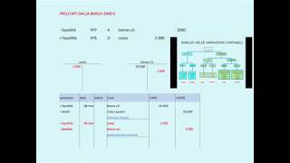 REGISTRAZIONI IN PARTITA DOPPIA spiegazione SEMPLICE  Contabilità lezione 2 [upl. by Carn]