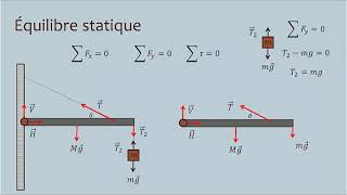 Léquilibre statique [upl. by Elvin]