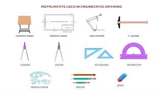 Introduction to Engineering Drawing or Engineering Graphics [upl. by Jaycee810]