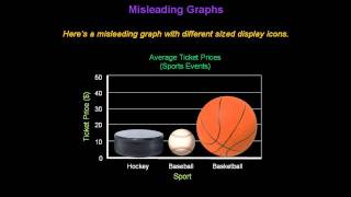 Identifying Misleading Graphs  Konst Math [upl. by Modeste]