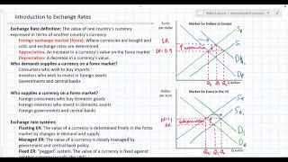 Introduction to Exchange Rates and Forex Markets [upl. by Uphemia]