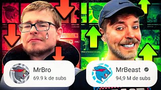 El FRACASO del HERMANO de MrBeast [upl. by Ailisab]