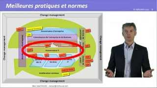 COBIT® cest quoi 3 minutes pour tout comprendre [upl. by Fakieh]