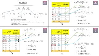 Quartile Q1 Q2 amp Q3 for Grouped Frequency Data [upl. by Everett]