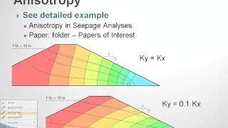 SEEPW Session 6 Anisotropy [upl. by Ardnad]