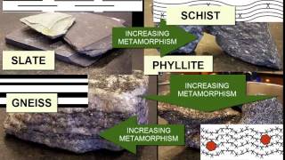 Identifying Metamorphic Rocks  Earth Rocks [upl. by Rosenberger78]