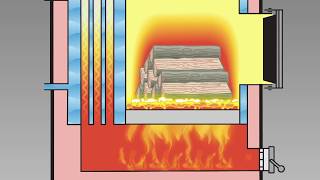 How Wood Gasification Works  Heatmaster SS GSeries [upl. by Neve]