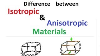 Difference between Isotropic amp Anisotropic Materials [upl. by Downe]