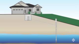 Sizing a Submersible Pump [upl. by Mcnully]