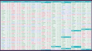 Dhaka Stock Exchange DSE Latest Share Price Board  DSEBD Sector wise Share Price List Live Today [upl. by Rebmit554]