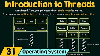 Introduction to Threads [upl. by Nylla]