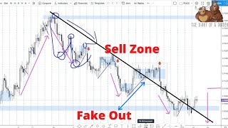 How to analyse Forex charts  The ULTIMATE beginners guide [upl. by Liagaba831]