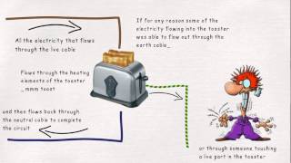 What is an RCD [upl. by Dewie635]