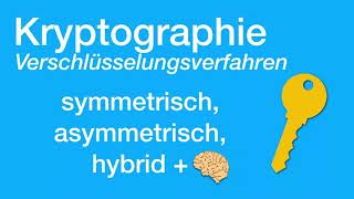 Verschlüsselungsverfahren symmetrisch asymmetrisch hybrid X [upl. by Asirap748]