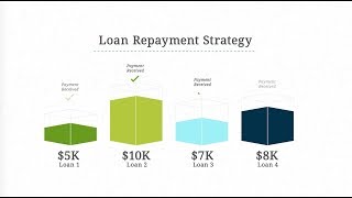 Student Loan Repayment Options [upl. by Dloreg]