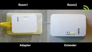 ZyXEL PLA4231 600 Mbps Powerline Wireless N Extender [upl. by Alisander]