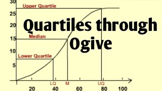 Finding Quartiles Using Ogive Curve [upl. by Potash]