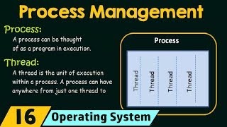 Process Management Processes and Threads [upl. by Templer]