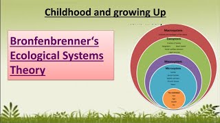 Bronfenbrenners Ecological system Theory Childhood and growing Up [upl. by Tillford552]