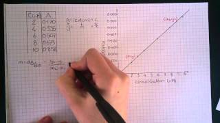 Differentiation 32  UVvis Spectroscopy  Calculation [upl. by Mikah]