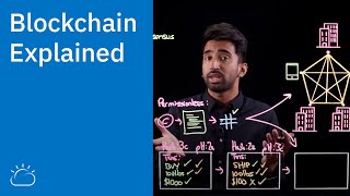 Blockchain Explained [upl. by Nairadas668]