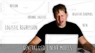 Understanding Generalized Linear Models Logistic Poisson etc [upl. by Arissa]