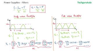 Power Supplies Filters  Introduction [upl. by Kelwunn]