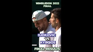 DJOKOVIC VS KYRGIOS WIMBLEDONE 2022 FINAL  MATCH STATS [upl. by Josler]