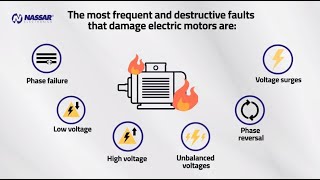 3Phase Voltage Monitoring Motor Protection Relays [upl. by Atiuqahs714]