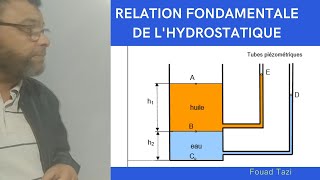 Video N°113 COMMENT RESOUDRE UN PROBLEME DHYDROSTATIQUE [upl. by Nylear69]