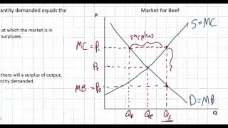 Market Equilibrium Disequilibrium and Allocative Efficiency [upl. by Fred]