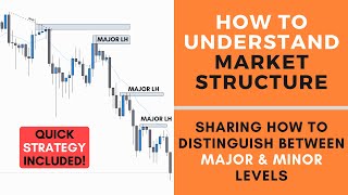 How to Understand Market Structure  FOREX [upl. by Maltzman]