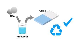 TiO2 photocatalyst coating for water treatment [upl. by Eiclehc]