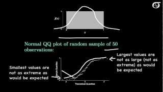 Normal QuantileQuantile Plots [upl. by Nessim]