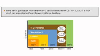 Introduction To COBIT 5 Foundation Training  Simplilearn [upl. by Renault]