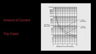 Introduction to Overload Relays [upl. by Anilac]